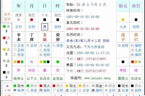 11月五行|五行查询生辰八字查询,五行缺什么查询